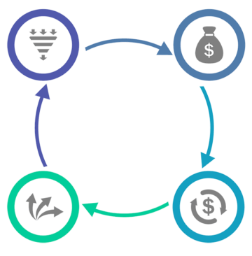 business cycle